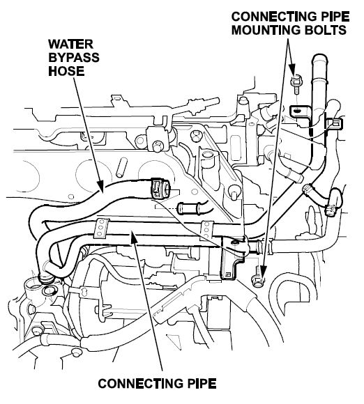 water bypass hose