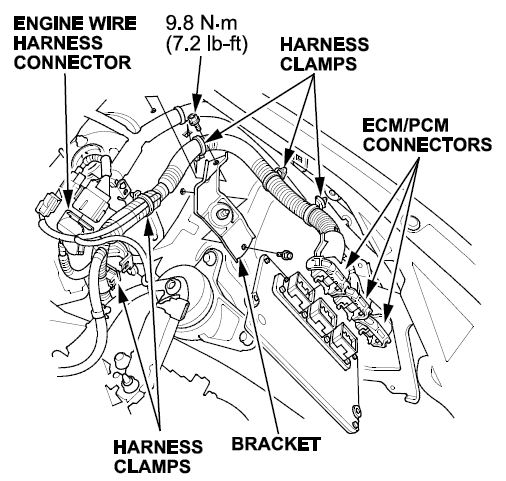 PCM connectors