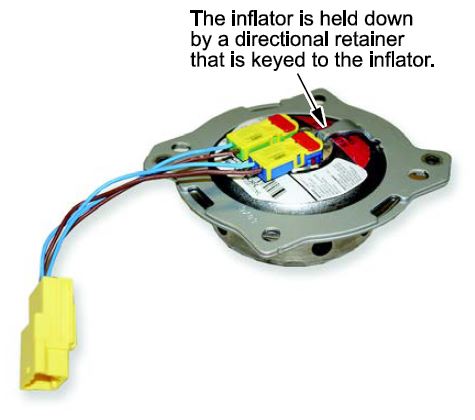 Driver’s Inflator Type 3