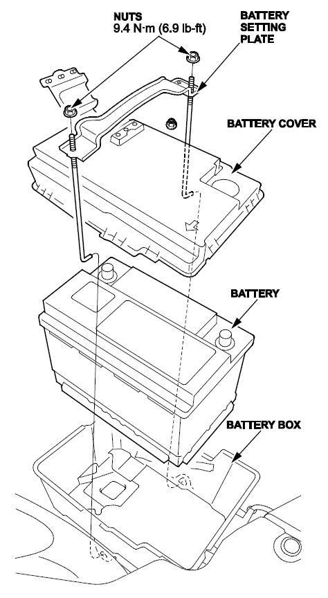 12-volt battery and the battery box