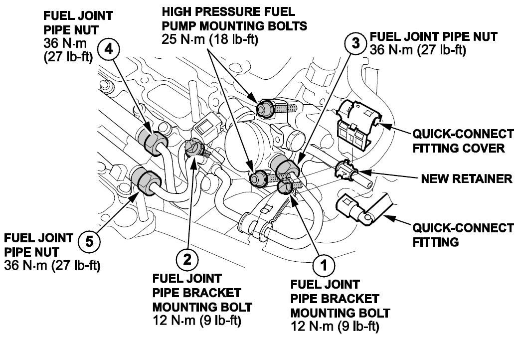 high pressure fuel pump mounting bolts