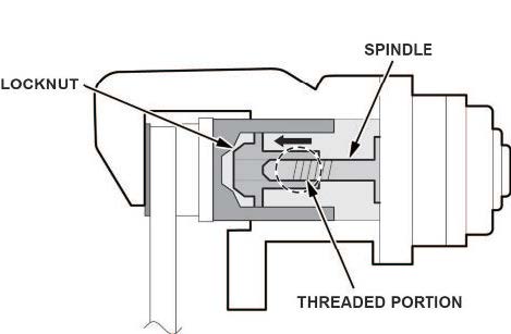 air in the threaded portion between the spindle and the locknut is discharged by operating the parking brake