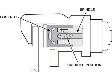 air in the threaded portion between the spindle and the locknut is discharged by operating the parking brake